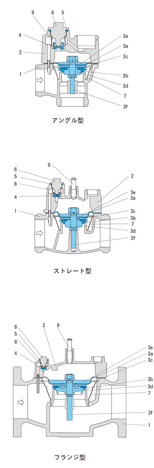 お買い得！】 FMバルブ 3型-25A アングル型 ※主弁のみ 定水位弁 流量調整付 副弁は別売です #IG