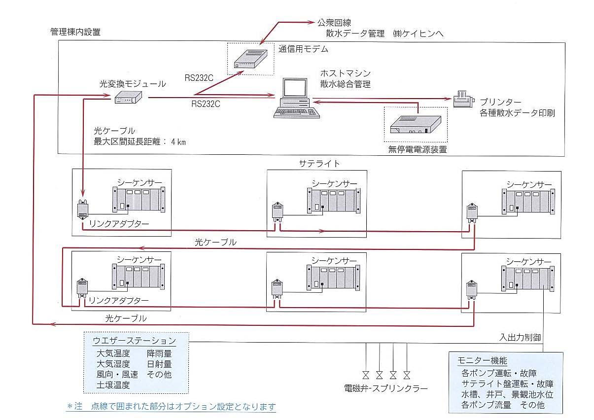 内祝い】 ものづくりのがんばり屋店ＣＫＤ 株 ＣＫＤ 自動散水制御機器 電磁弁 RSV-32A-210K-P 1台