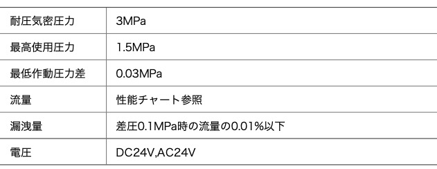 HTSP-W_spec