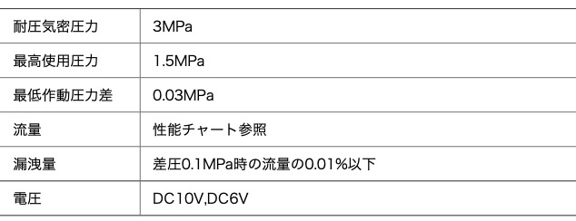 HTSP-WLA_spec2